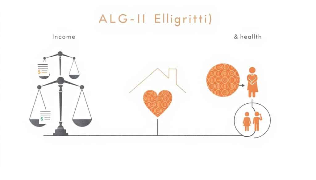 ALG II Anspruchskriterien